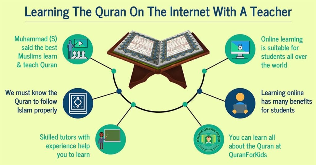 Benefits From Online Quran Classes And Online Teachers