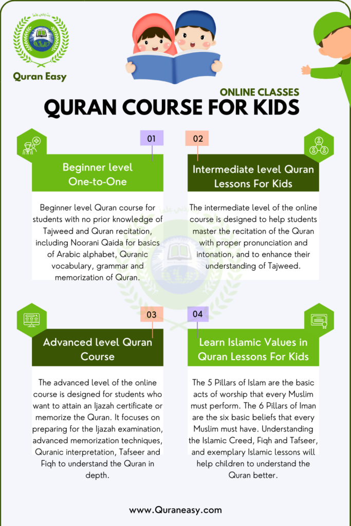 Quran For Kids Course Levels