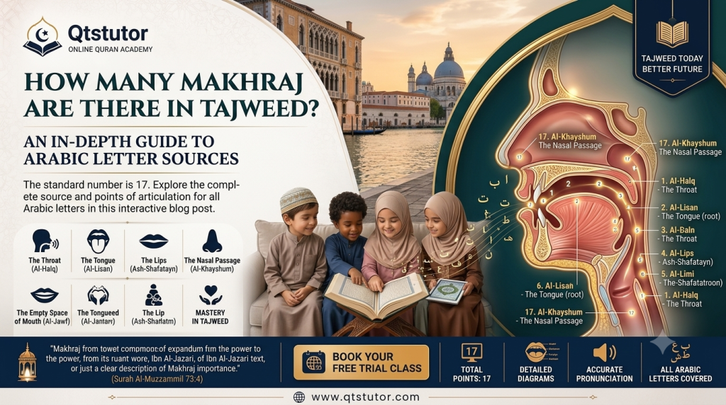 How Many Makhraj Are There in Tajweed