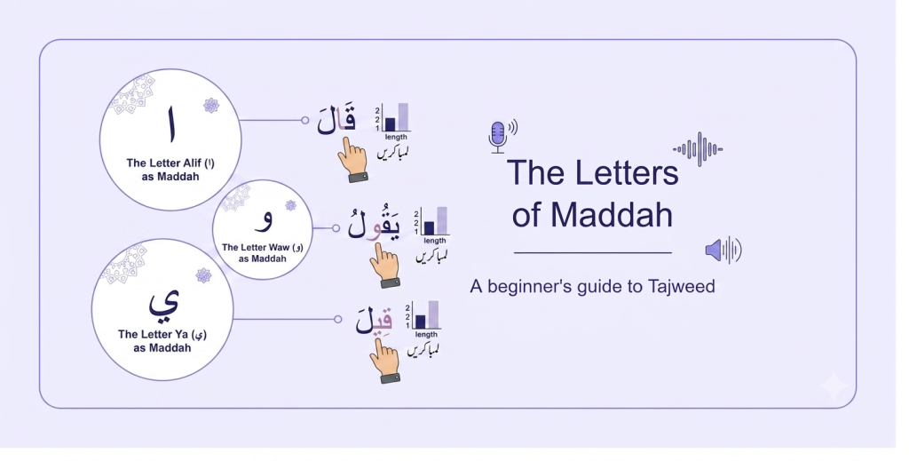 Learn Arabic For Kids How To Learn Arabic For Kids 23